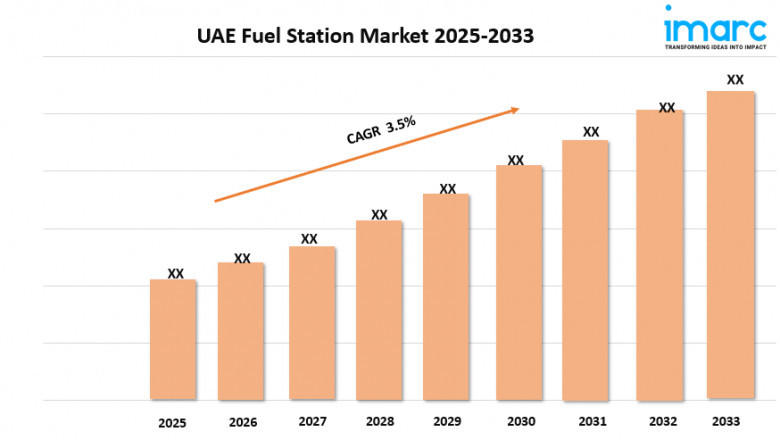 UAE Fuel Station Market Trends, Growth, and Demand Forecast 2025-2033