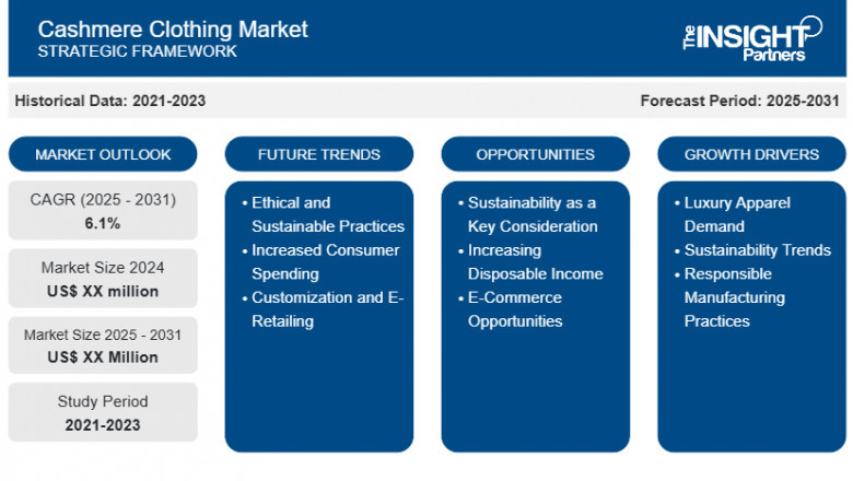 Cashmere Clothing Market Report: Unlocking Growth Potential and Addressing Challenges