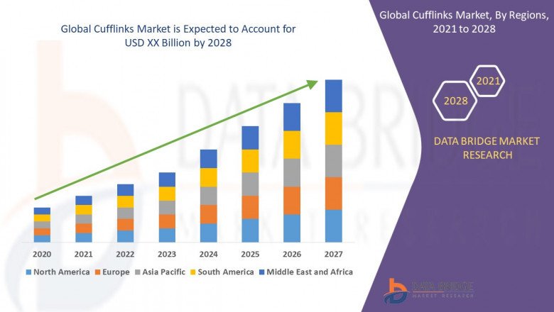 Cufflinks Market Size, Share, Trends, Demand, Growth and Competitive Analysis