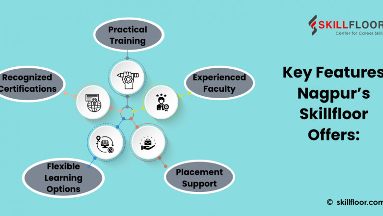 Digital Marketing Course in Nagpur - Skillfloor