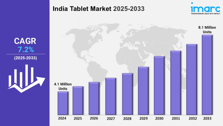 India Tablet Market Growth, Size, Share and Outlook 2025–2033