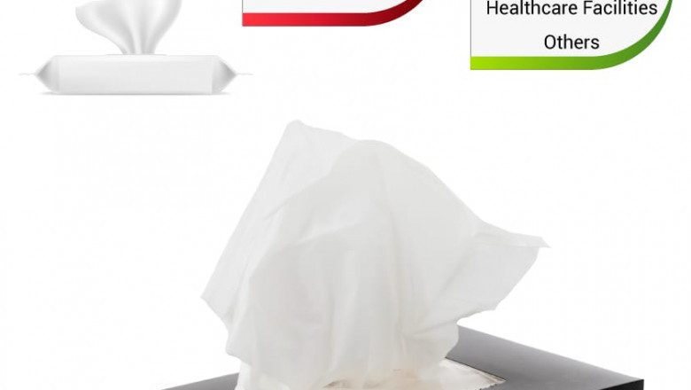 Toilet Paper Market Size, Share, Competitive Landscape, 2032
