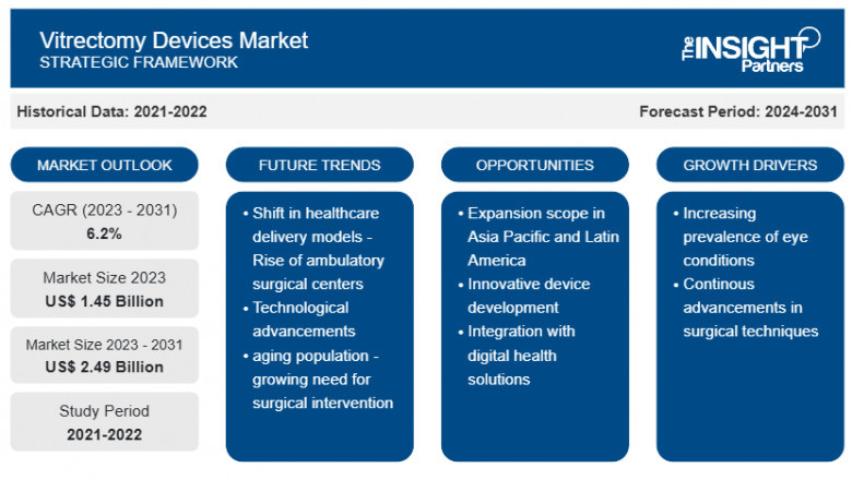 Vitreoretinal Surgery Devices Market Report: Unlocking Growth Potential and Addressing Challenges