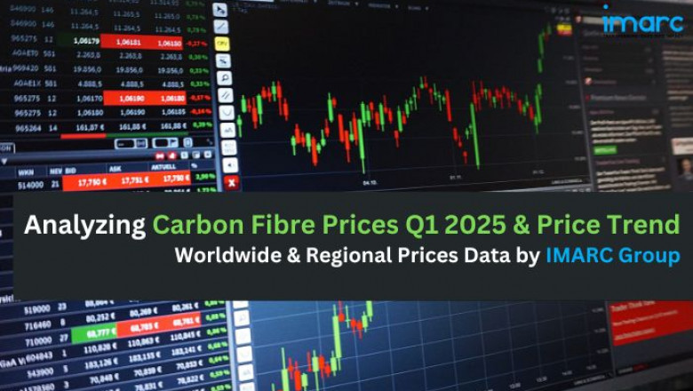 Carbon Fibre Price Report & Forecast Chart | IMARC Group