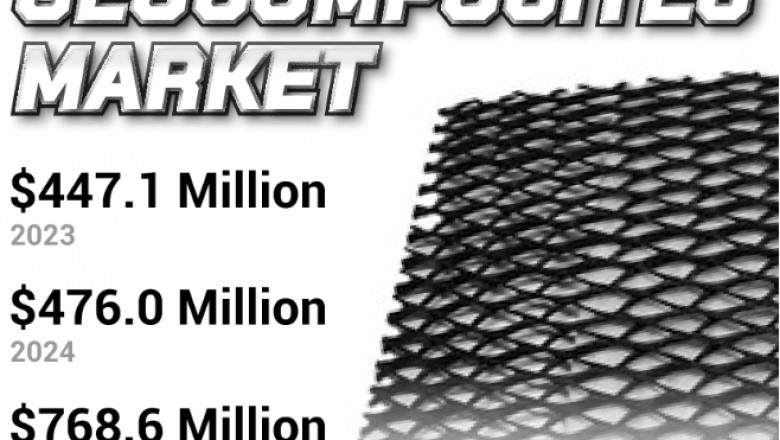Geocomposites Market Size, Share &amp; Industry Analysis, Trends, Growth Outlook 2032