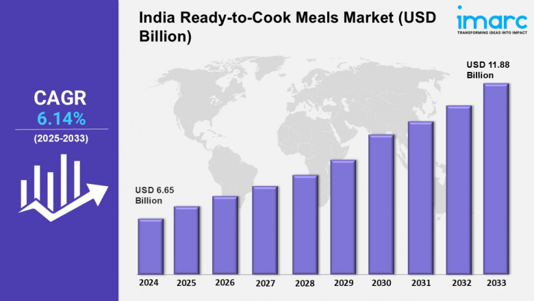 India Ready-to-Cook Meals Market Share, Size, Growth, Trends, Analysis, Report 2025-2033