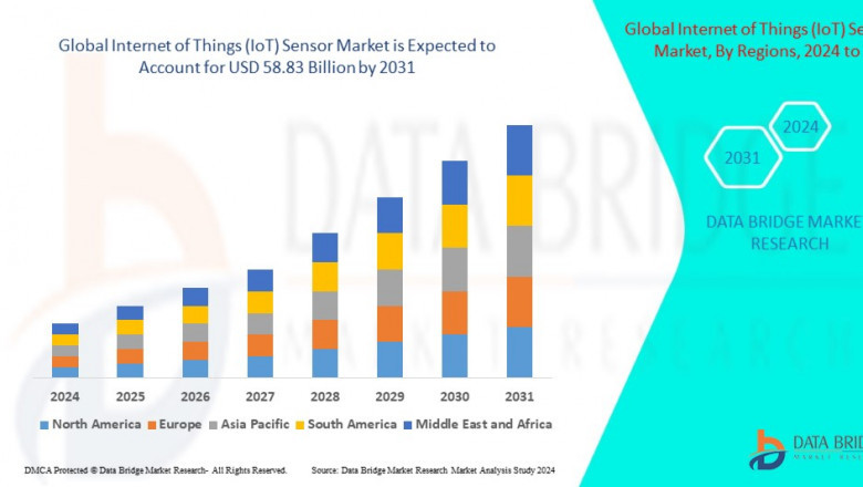 Internet of Things (IoT) Sensor Market Size, Share, Trends, Demand, Growth and Competitive Outlook