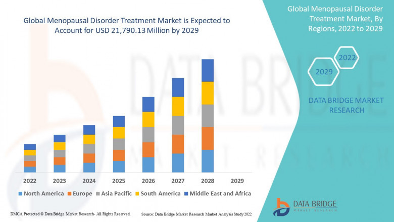 Menopausal Disorder Treatment Market: Analysis and Dynamics Period 2025 - 2032