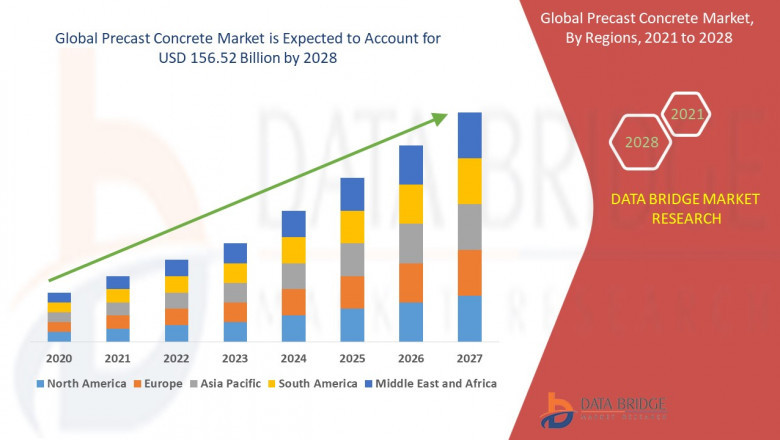 Precast Concrete Market Size, Share, Trends, Key Drivers, Growth, Challenges and Opportunity Forecast