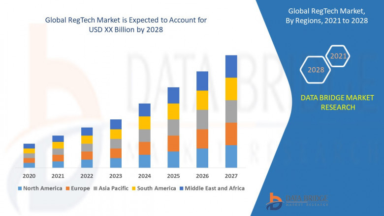 RegTech Market Size, Share, Trends, Growth Opportunities and Competitive Outlook