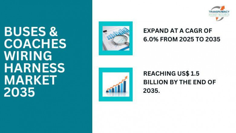 TMR Forecasts 6.0% CAGR for Buses &amp; Coaches Wiring Harness Market, Reaching US$ 1.5 Billion by 2035