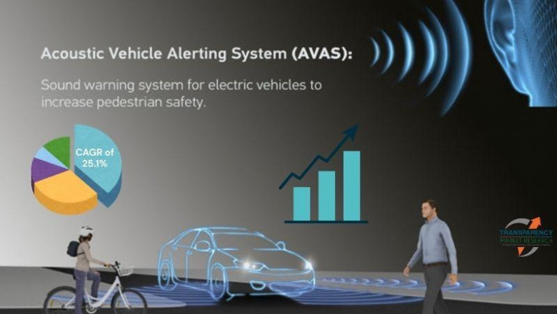 Transparency Market Research: Automotive AR Navigation Market to Surge at 25.1% CAGR by 2035