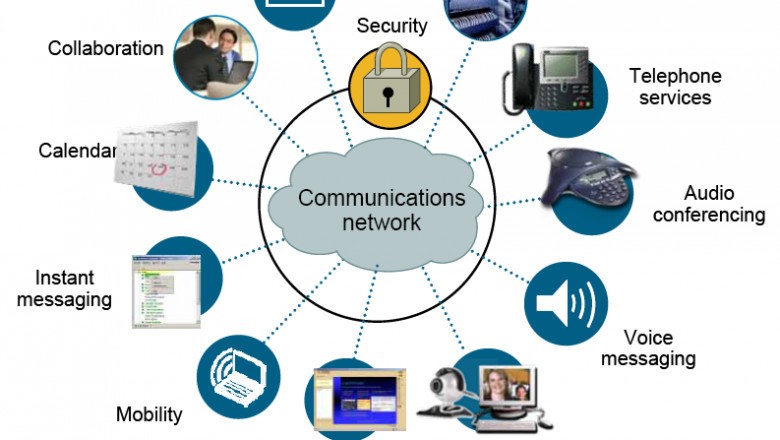 Critical Communication Technologies Market Impacting Factors Driving Growth and Innovation in Communication Systems
