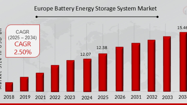 Europe Battery ESS Market: Trends & Future Outlook