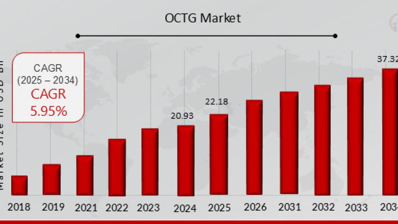 Hydraulic Equipment Market Growth Outlook 2025
