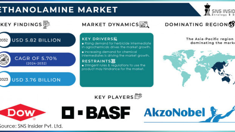 Is the US Ethanolamine Market Set for Rapid Growth?
