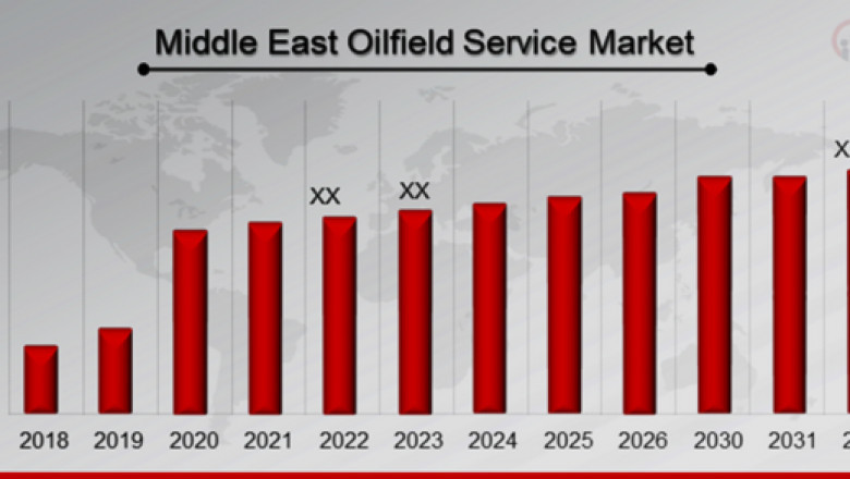 Middle East Oilfield Services Market: Key Drivers & Insights