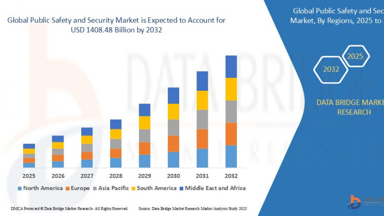 Public Safety and Security Market: Landscape and Forecast 2025 - 2032
