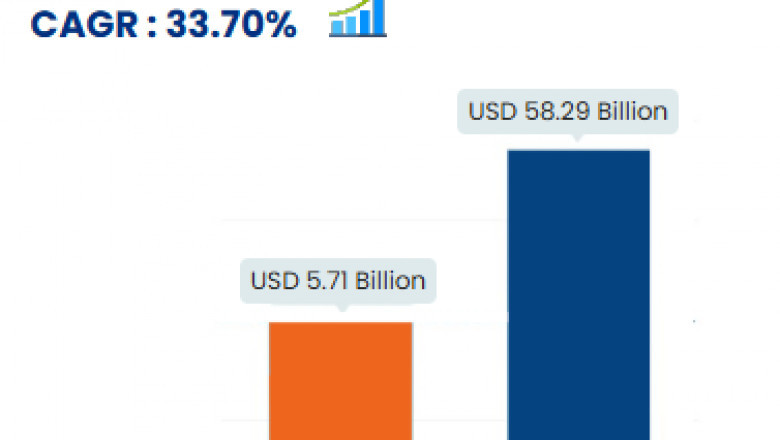 Social Media Analytics Market is expected to reach USD 58.29 billion till 2031