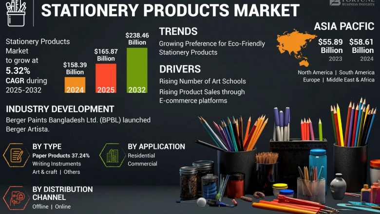 Stationery Products Market Size, Share, Growth Analysis, Opportunities, 2032