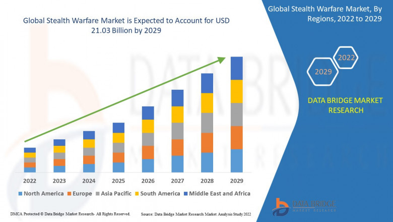 Stealth Warfare Market  is projected to reach at USD 24.85 billion by 2031
