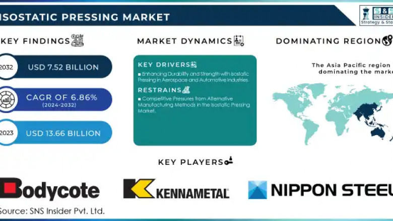 Why are US medical device makers turning to isostatic pressing?