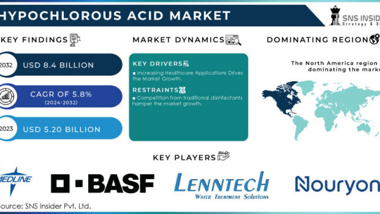 Will US agriculture increase use of hypochlorous acid for crops?