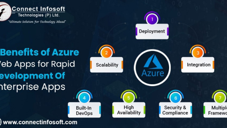 7 Benefits of Azure Web Apps for Rapid Development of Enterprise Apps