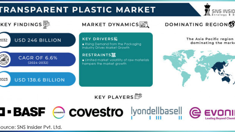 Are Biodegradable Transparent Plastics Gaining Popularity in Europe?