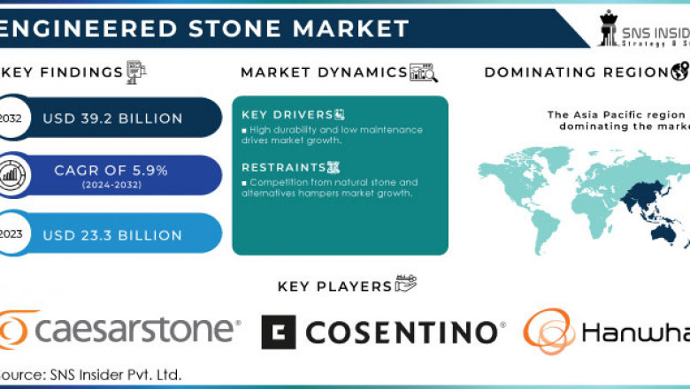 Are Eco-Friendly Engineered Stones Gaining Traction in US Markets?
