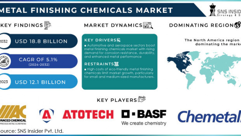 Are Environmental Regulations Reshaping the US Metal Finishing Market?