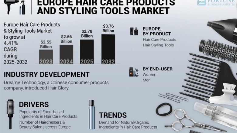 Europe Hair Care Products & Styling Tools Market Size, Share, Growth, 2032