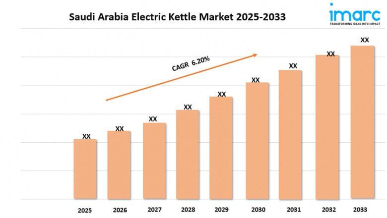 Saudi Arabia Electric Kettle Market Trends, Growth, and Demand Forecast 2025-2033