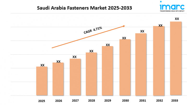 Saudi Arabia Fasteners Market Size, Share, Growth, and Forecast 2025-2033