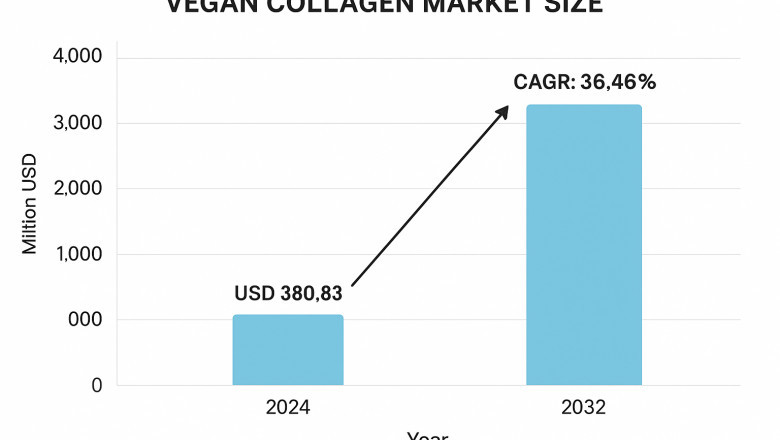 What fuels rising vegan collagen demand in the US supplements sector?