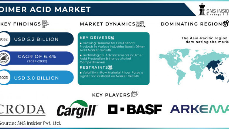 Are US Automotive Lubricants Benefiting from Advanced Dimer Acid Formulations?