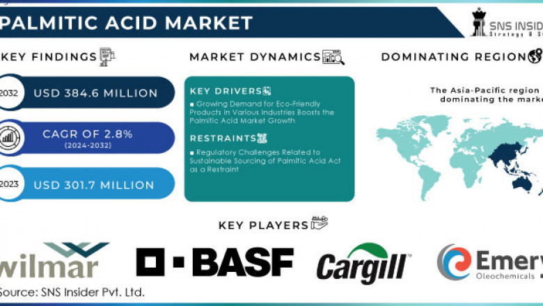 Are US Pharmaceutical Firms Increasing Palmitic Acid Usage for Drug Delivery?