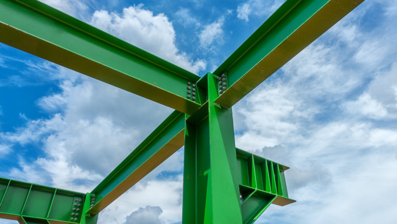 Green Steel Market Growth in the Automotive Sector