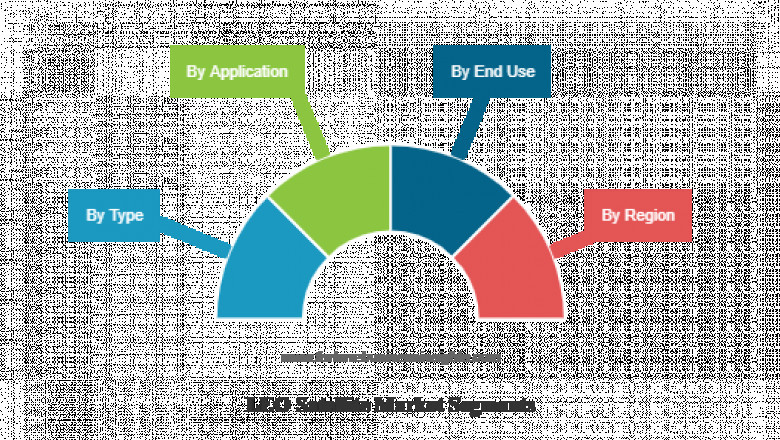 LEO Satellite Market Competitive Landscape, Overview 2025–2032