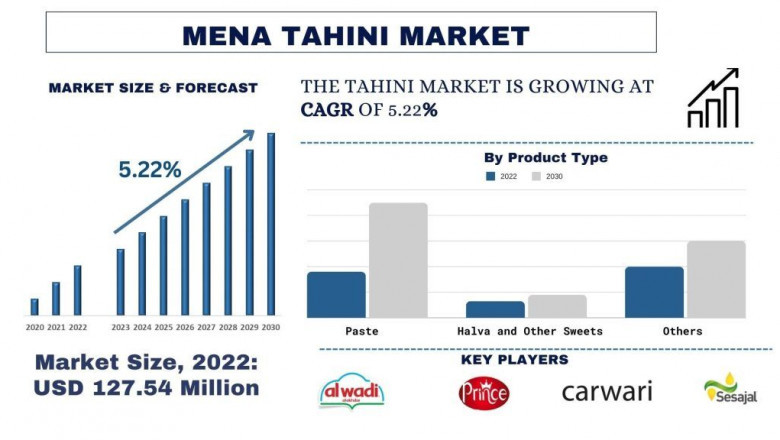 MENA Tahini Market Report, Size, Growth, trends, Analysis and forecast 2030