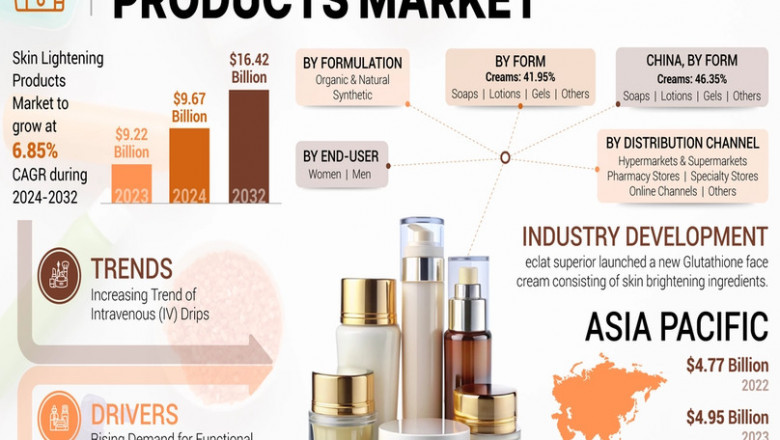 Skin Lightening Products Market Regulatory Environment and Compliance