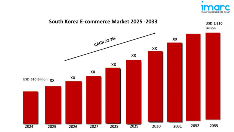 South Korea E-commerce Market Size, Share And Report Analysis 2025-2033