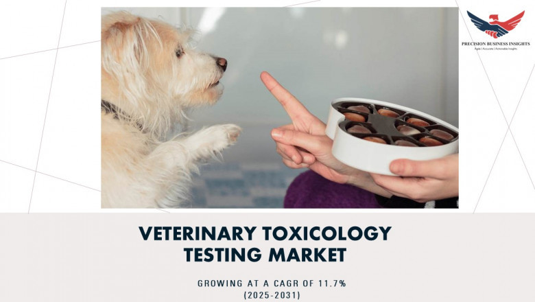 Veterinary Toxicology Testing Market Size and Share Analysis 2031