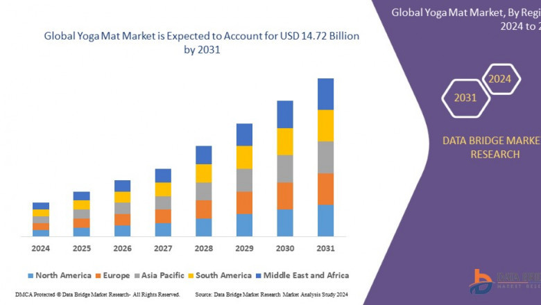 Yoga Mat Market: Size, Share, and Future Growth 2025 –2032