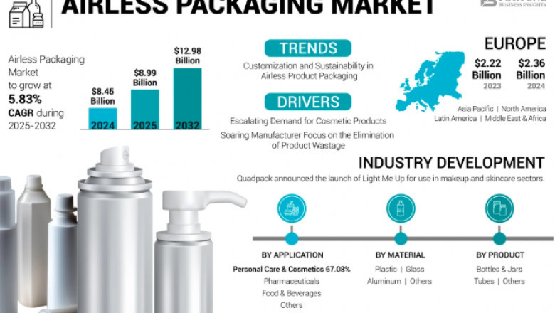 Airless Packaging Market Segmentation by Product Type and Application Insights, 2025-2032