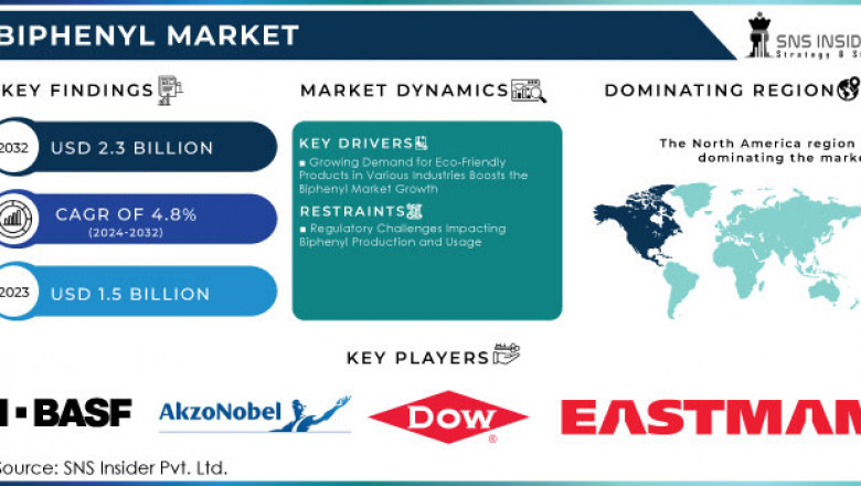 Are US Manufacturers Innovating Biphenyl Applications for Sustainability?
