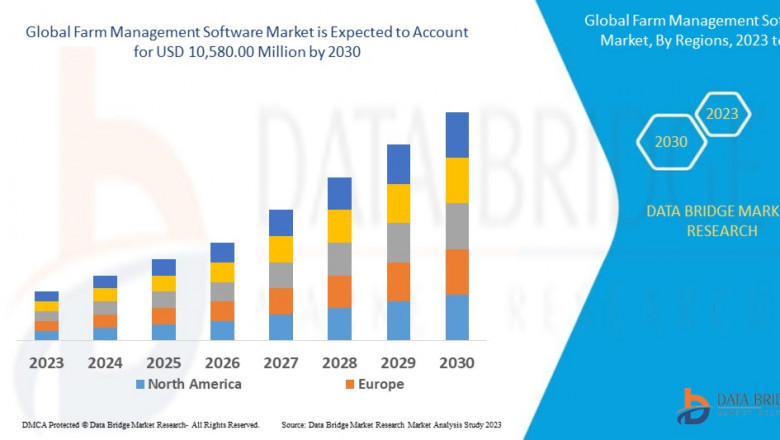 Farm Management Software Market Size, Share, Trends, Key Drivers, Growth and Opportunity Analysis