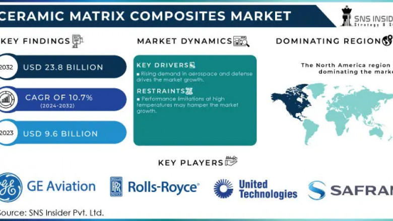 What Role Do Ceramic Matrix Composites Play in European Defense?