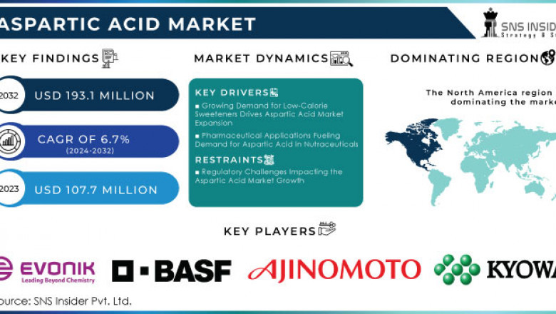 What Role Does Aspartic Acid Play in Europe’s Nutraceutical Market?