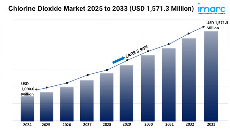 Chlorine Dioxide Market Growth, Size, and Trends Analysis 2025-2033
